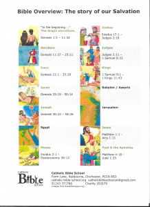 BibleStoryTimeLine1 BibleStoryTimeLine1